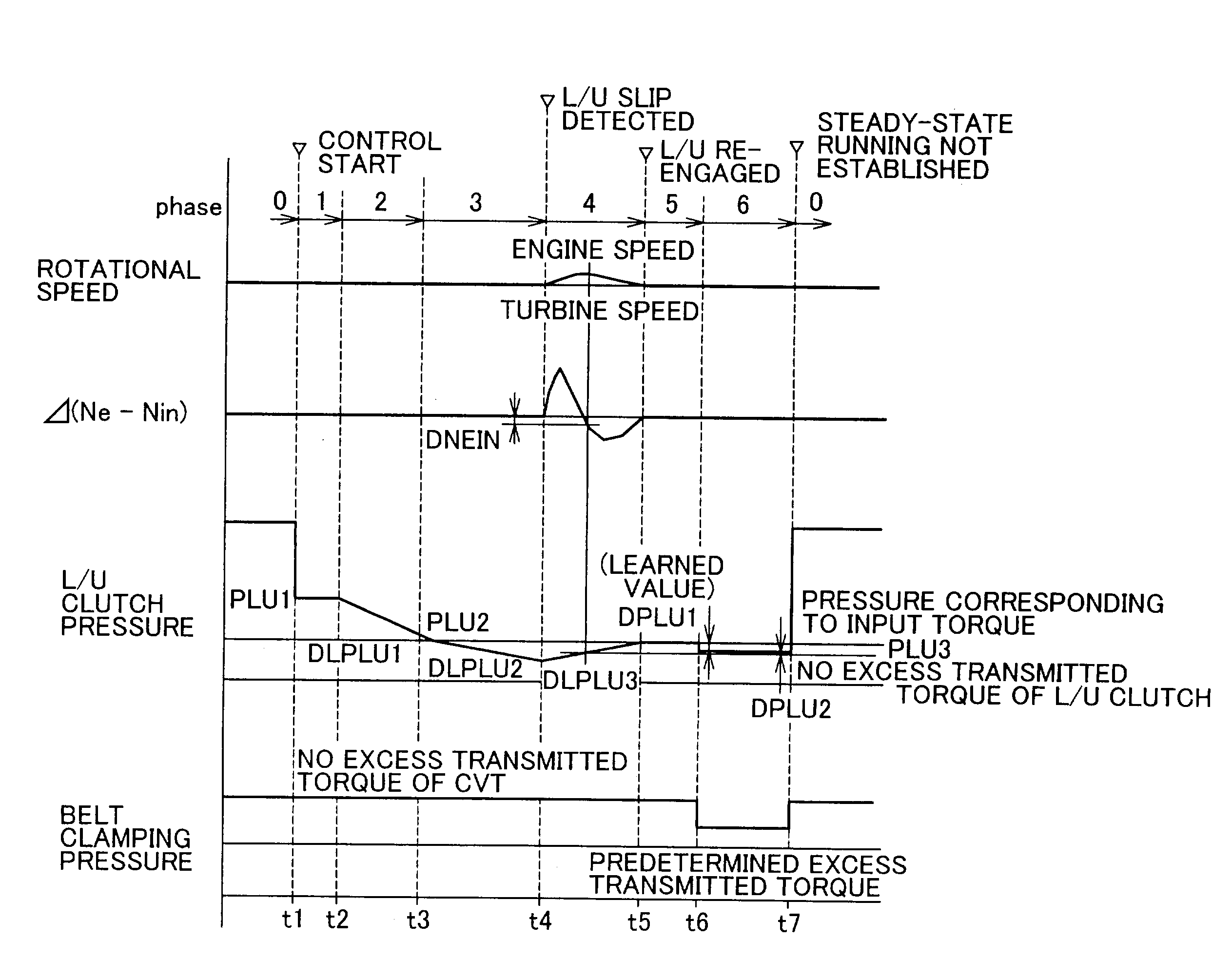 Control apparatus for power train including continuously variable transmission