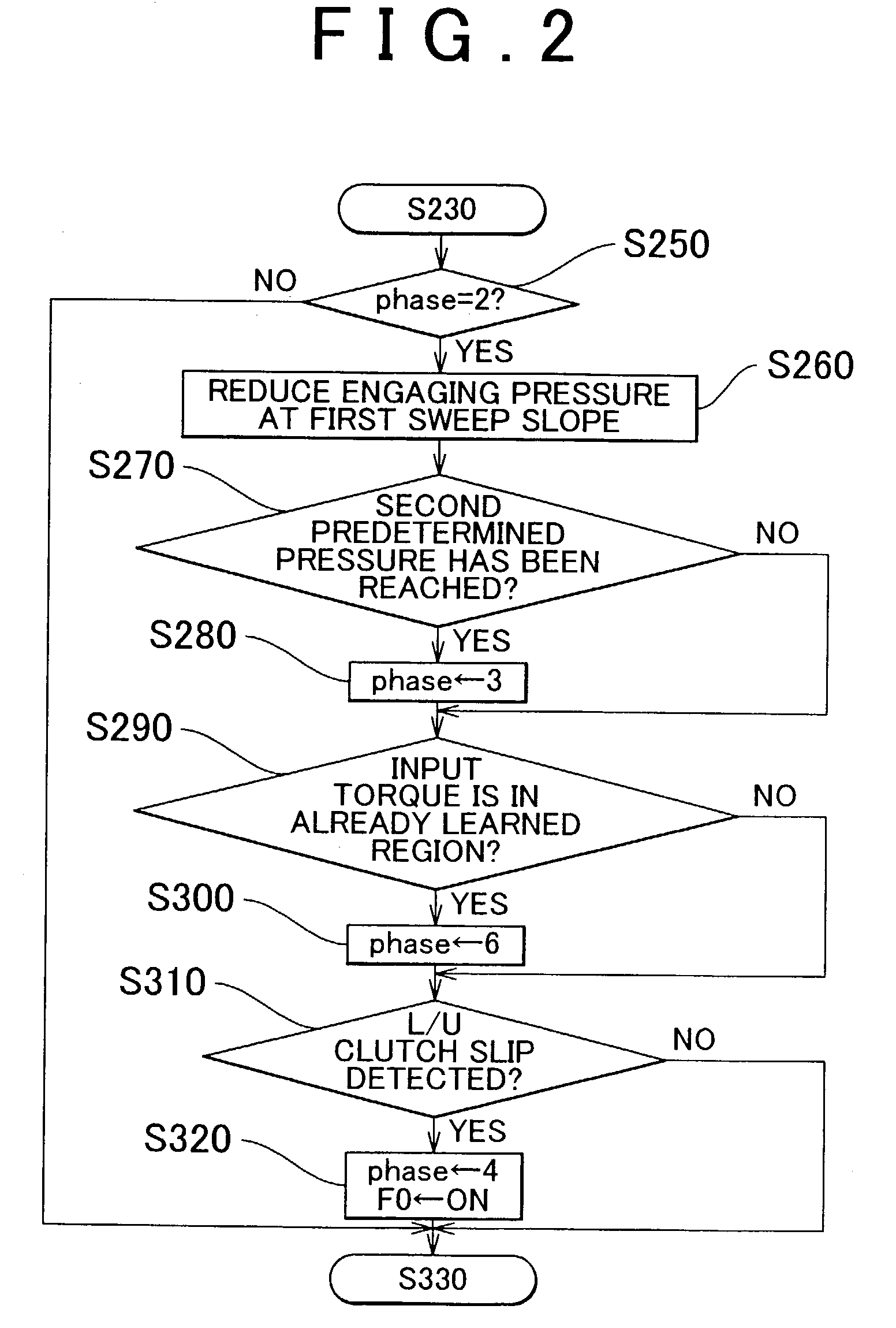 Control apparatus for power train including continuously variable transmission