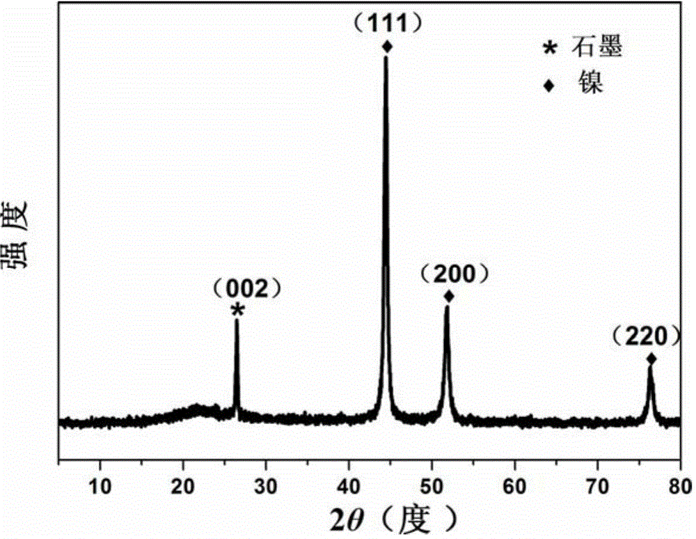 Nanoacicular nickel-coated graphite composite particles and its preparation method and application