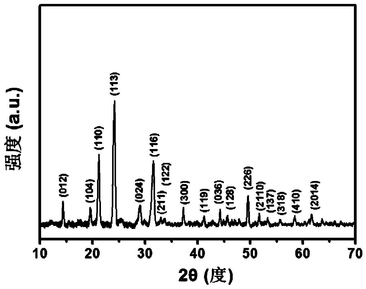 Carbon-coated titanium potassium phosphate nanoparticles and its preparation method and application