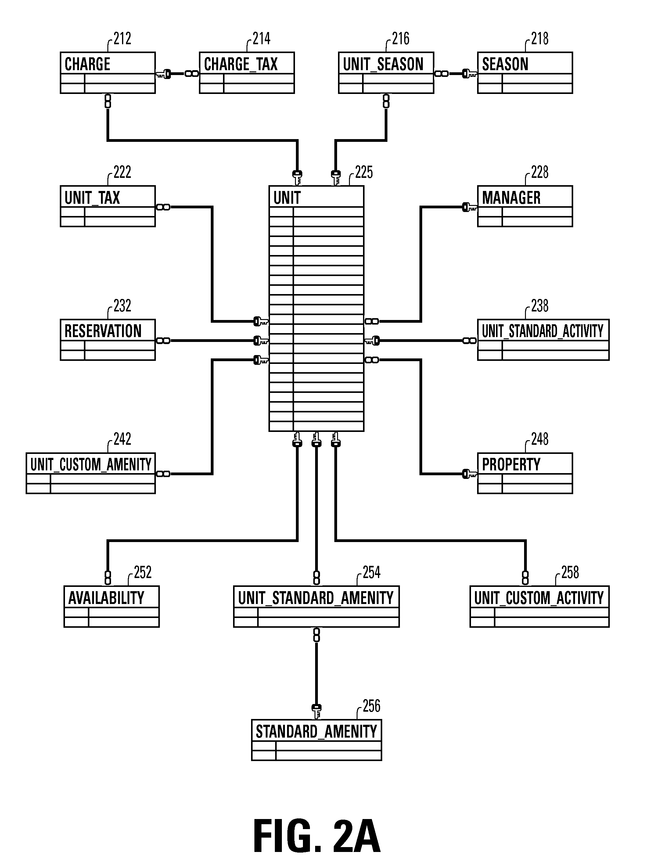 Software Architecture and Database for Integrated Travel Itinerary and Related Reservation System Components