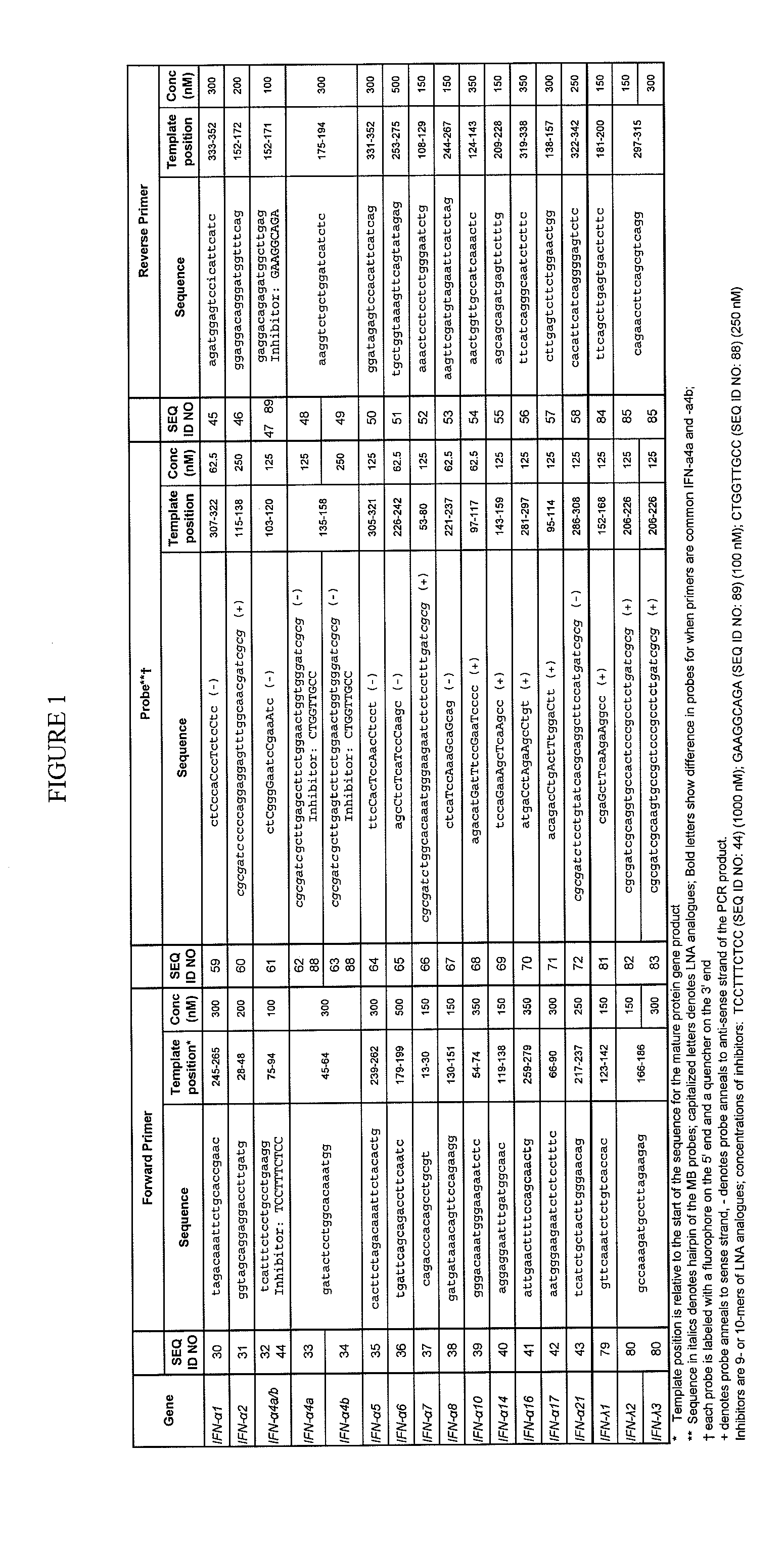 Compositions for detecting human interferon-alpha subtypes and methods of use