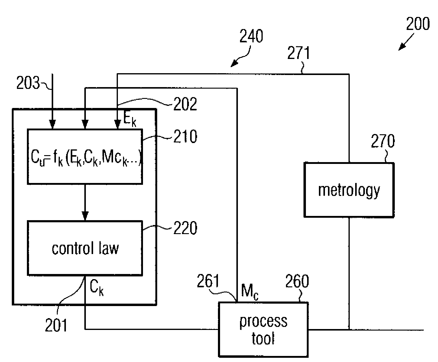 Method and system for advanced process control including tool dependent machine constants