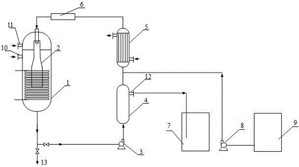 Method used for reductive amination using jet reactor