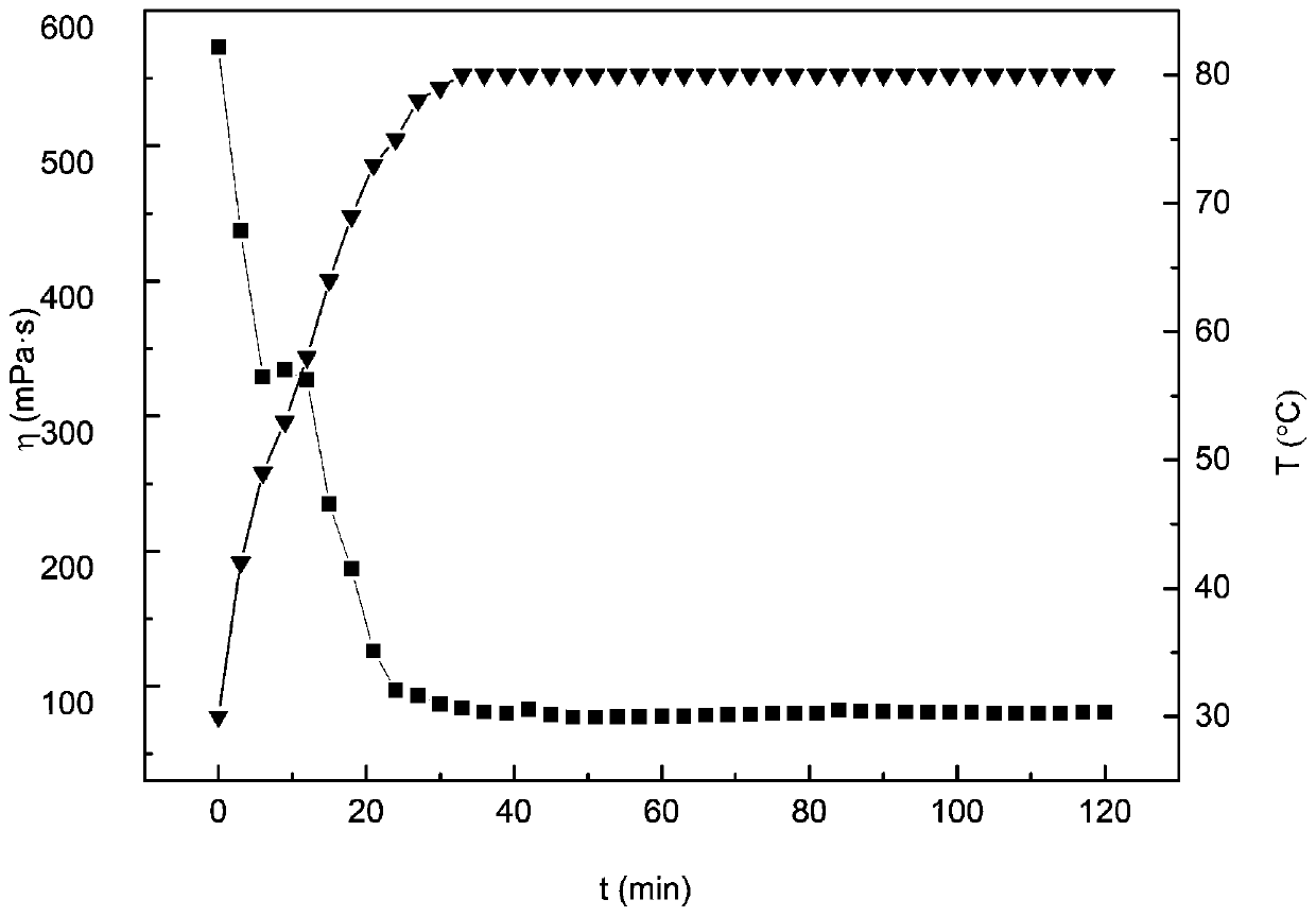 Surfactant for seawater-based recyclable clean fracturing fluid and preparation method of the surfactant