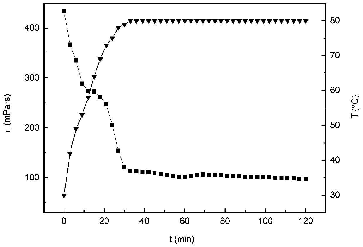 Surfactant for seawater-based recyclable clean fracturing fluid and preparation method of the surfactant