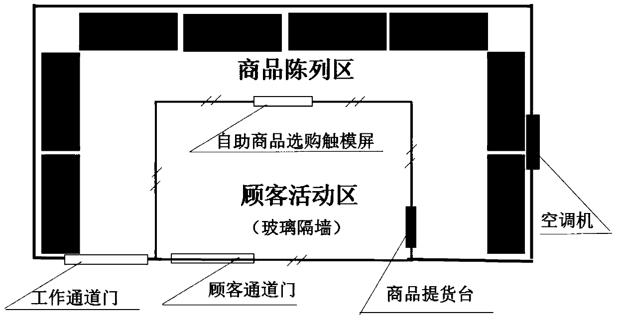 An automatic vending management system and management method