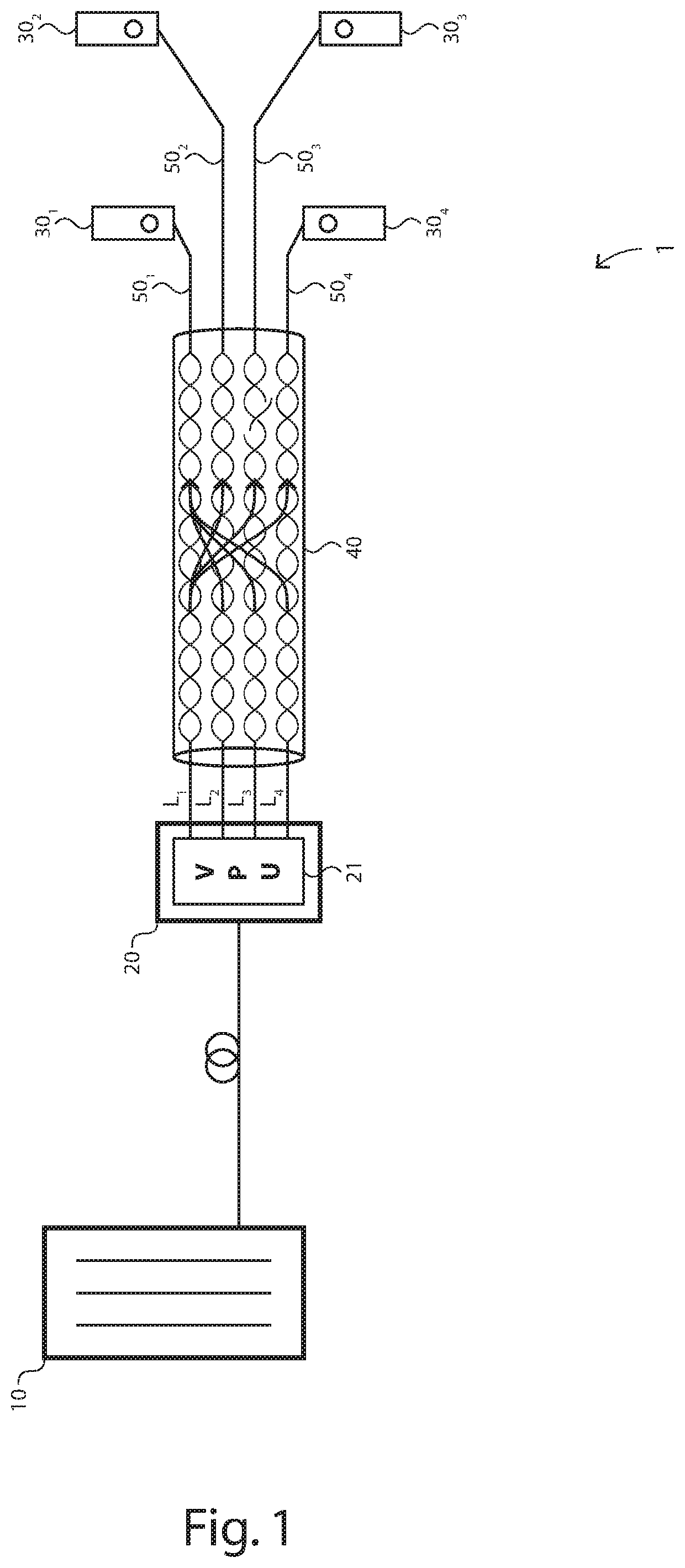 Targeted rectangular conditioning