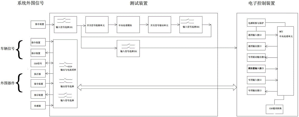 A test and diagnosis device for electric control system of hydraulic retarder