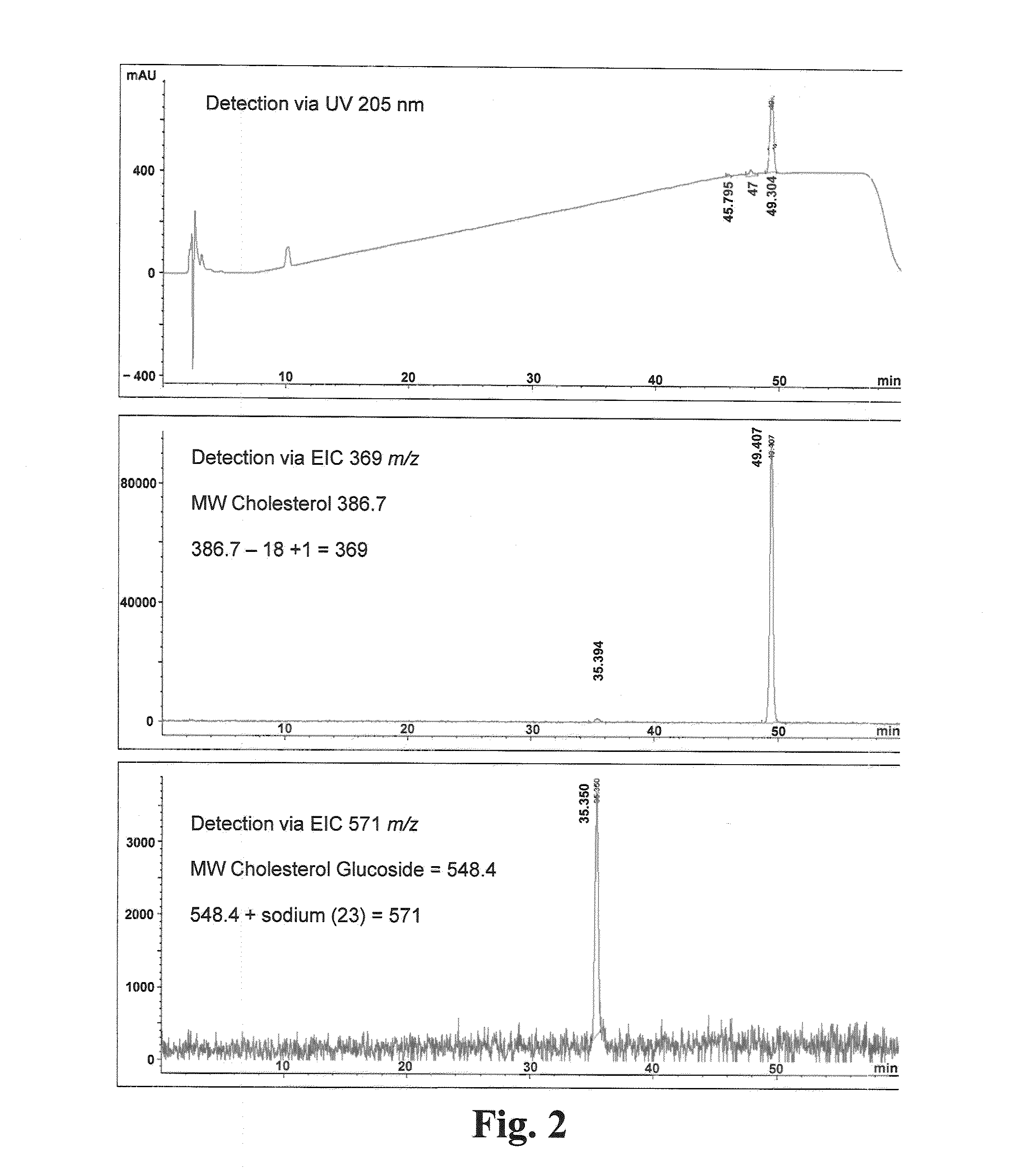 Novel use of glucosyltransferase gene