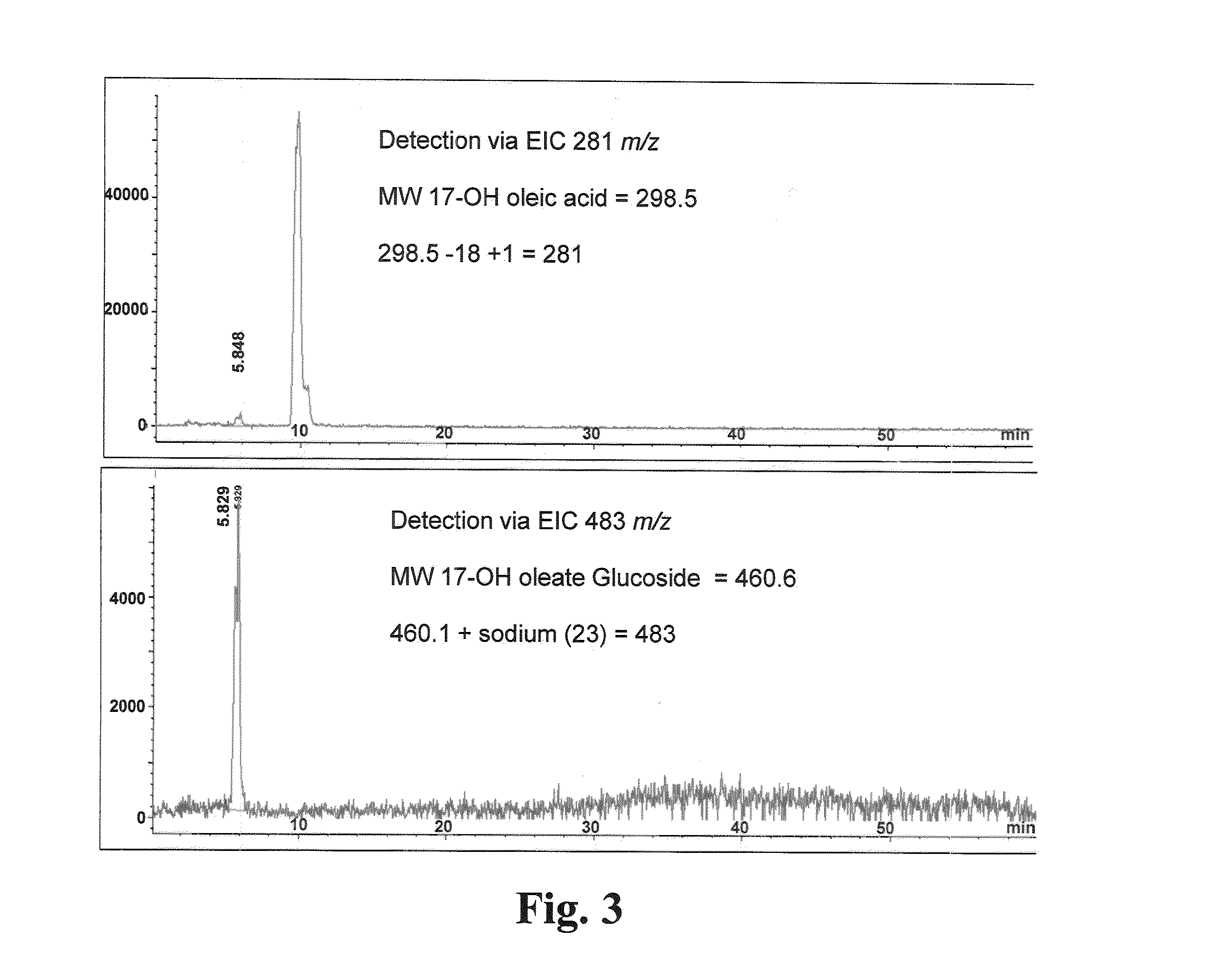 Novel use of glucosyltransferase gene