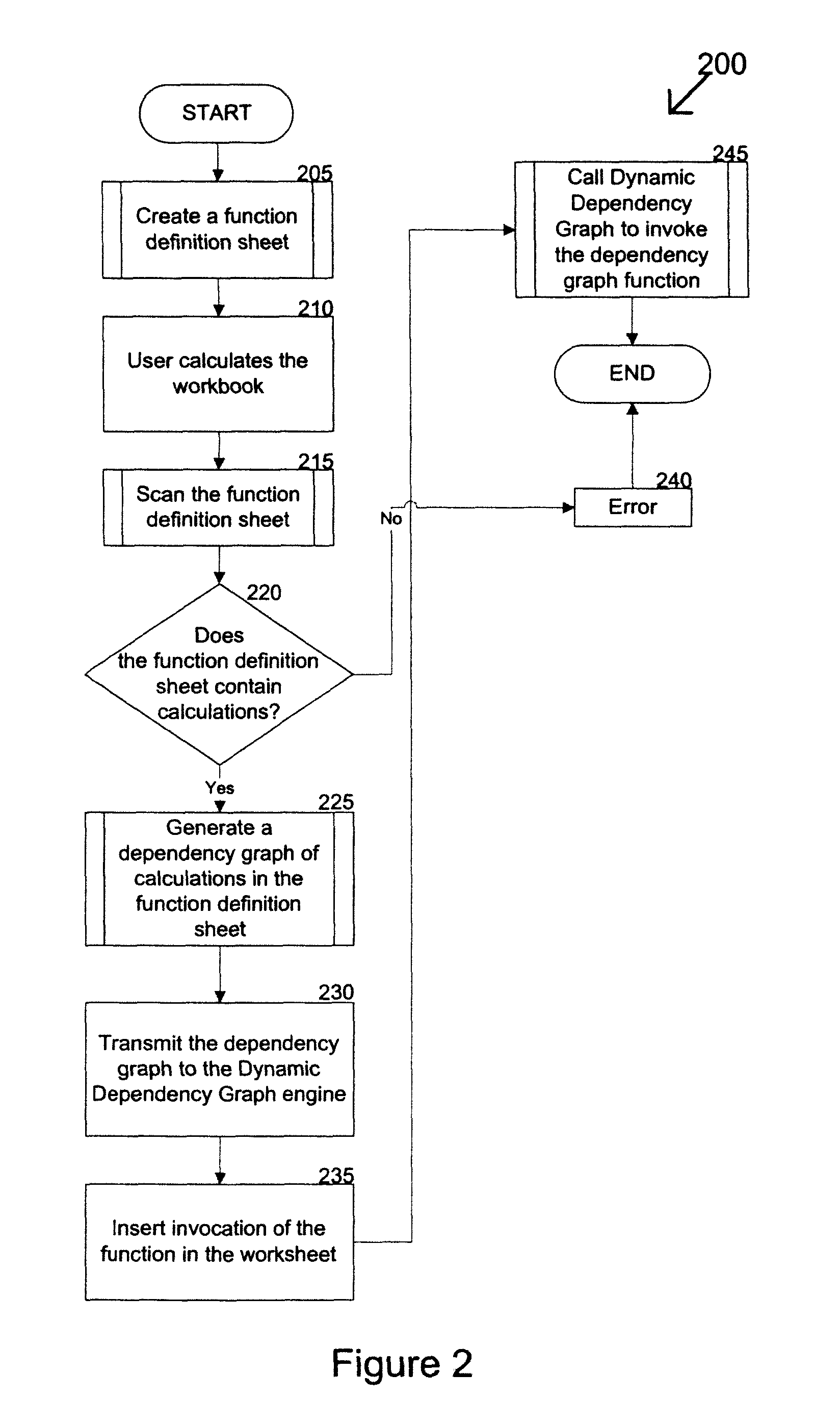 System and method for storing a series of calculations as a function for implementation in a spreadsheet application