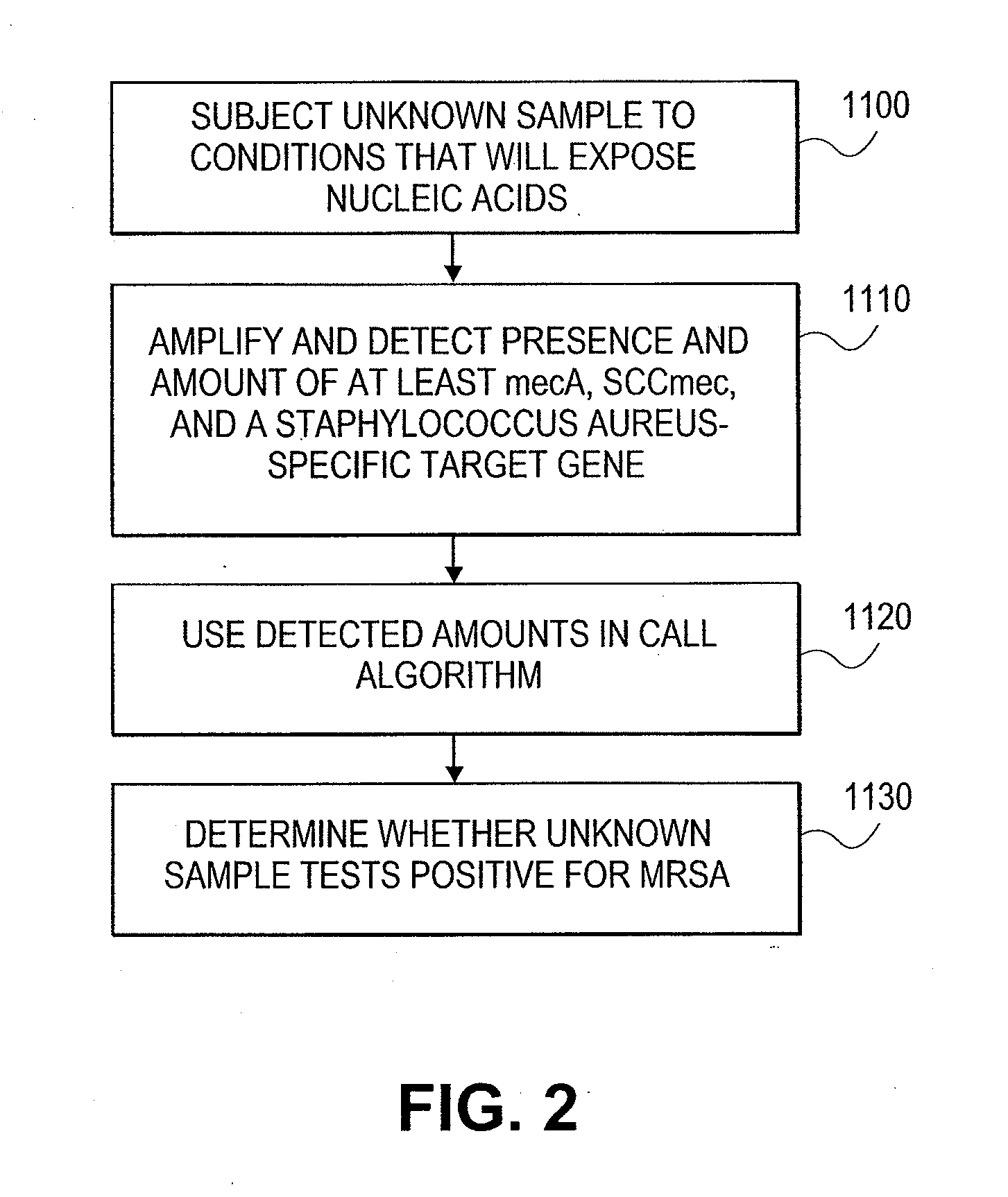 Systems and methods for detecting the presence of a biological status using plot