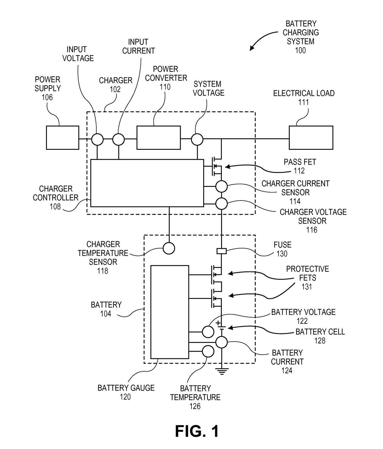 Battery charger with gauge-based closed-loop control