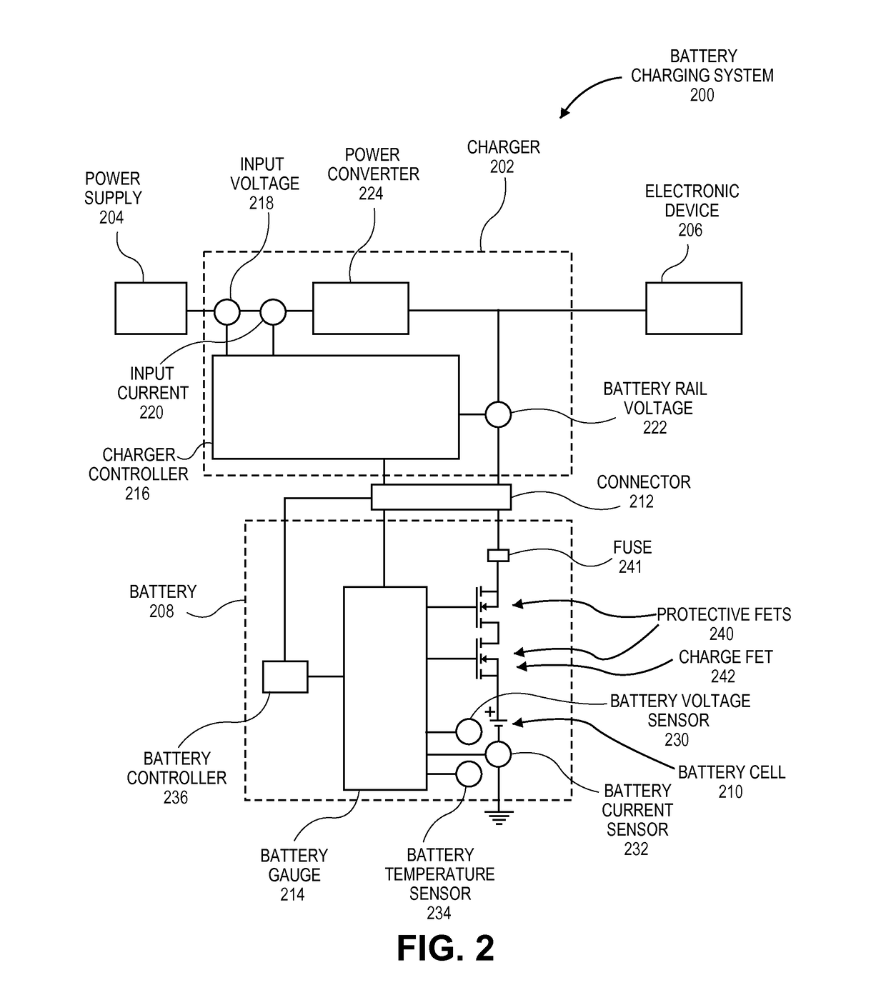 Battery charger with gauge-based closed-loop control