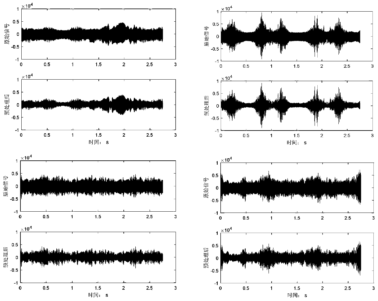 Gesture recognition method based on 77GHz millimeter wave radar signals
