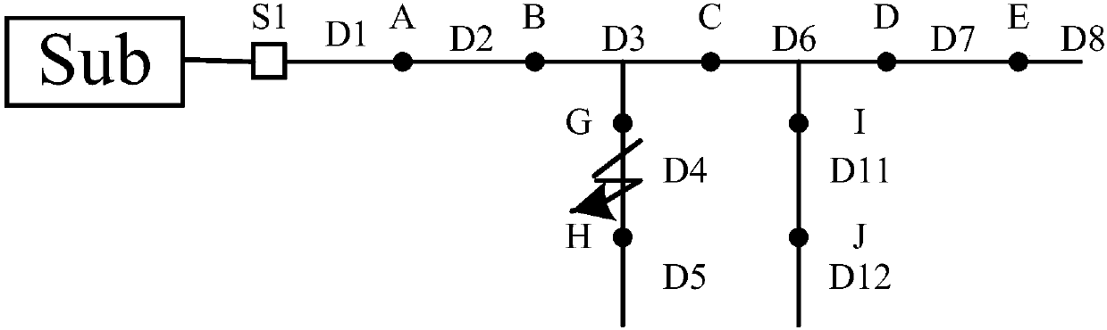 Power distribution network single-phase grounding fault section positioning method based on generalized group knapsack