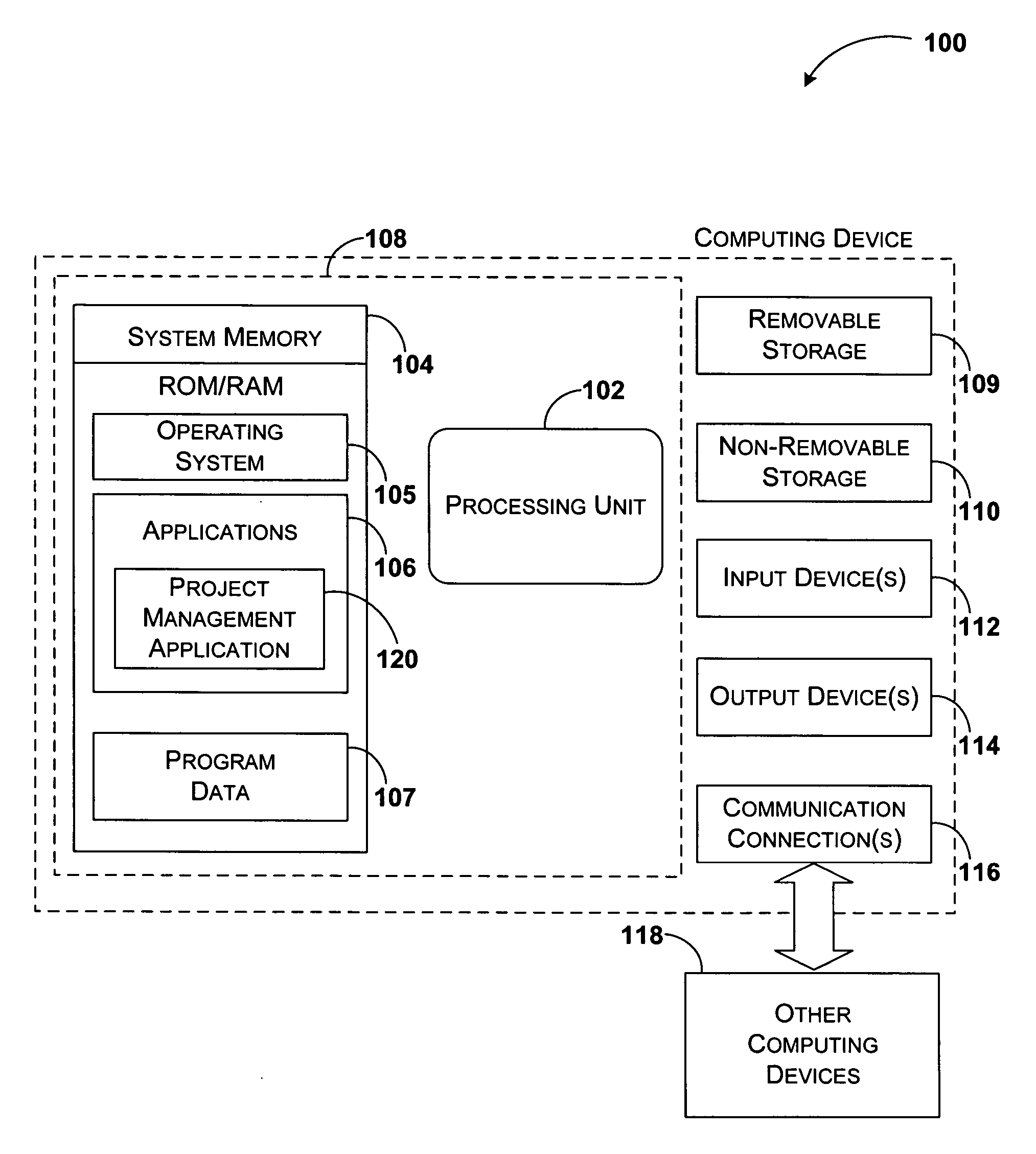 System and method for integrating workflow processes with a project management system