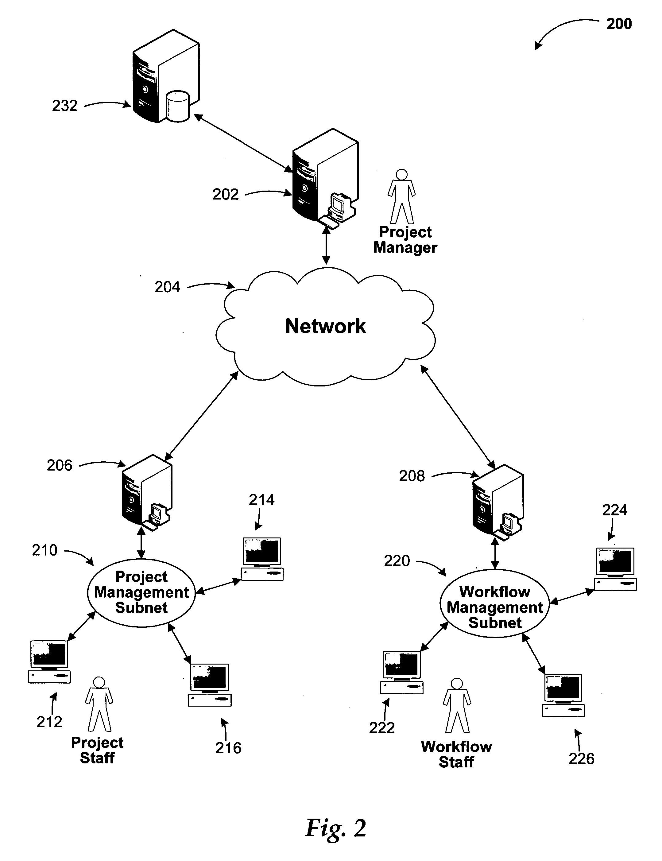 System and method for integrating workflow processes with a project management system