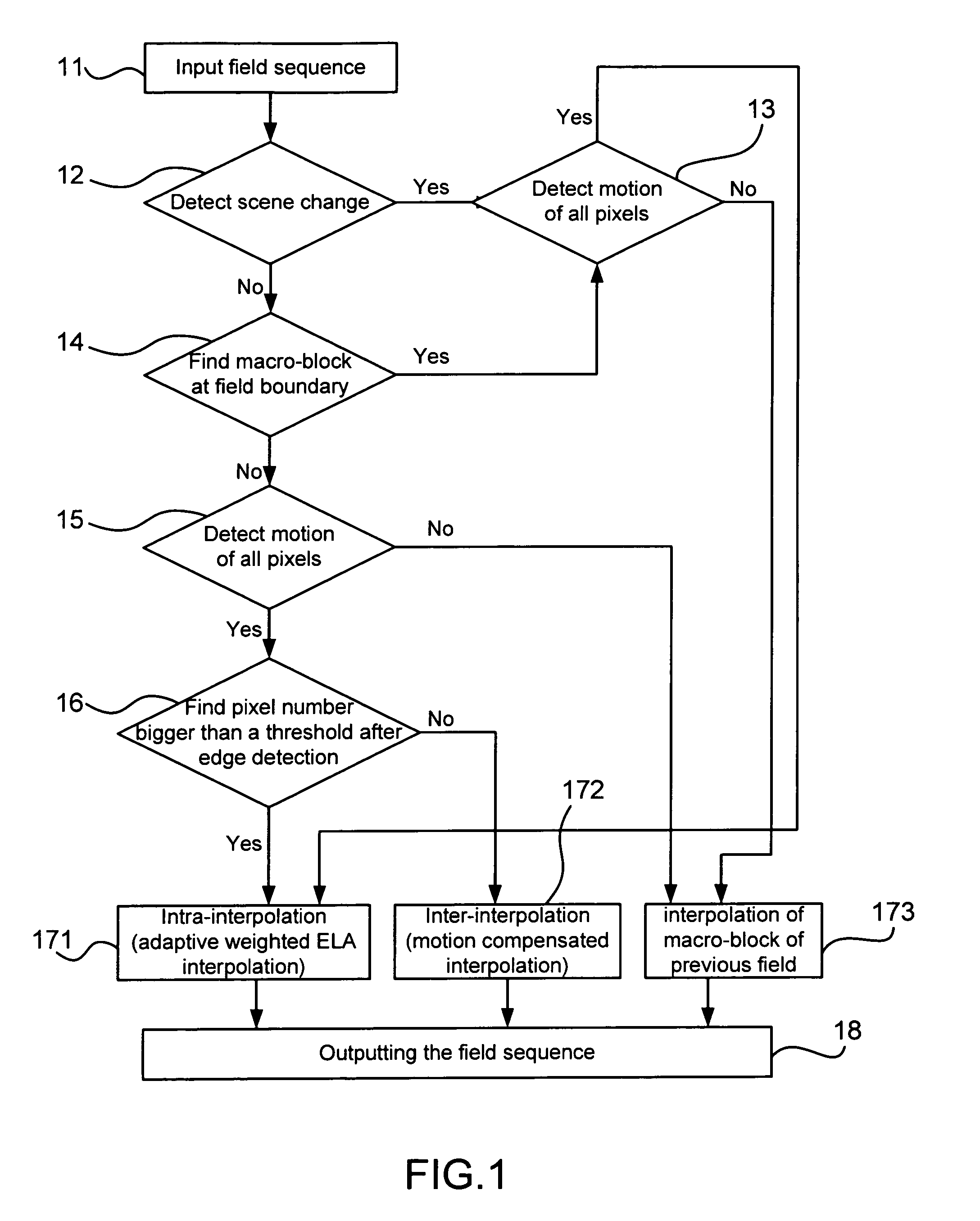 Method for interpolations after edge detections in de-interlacing process