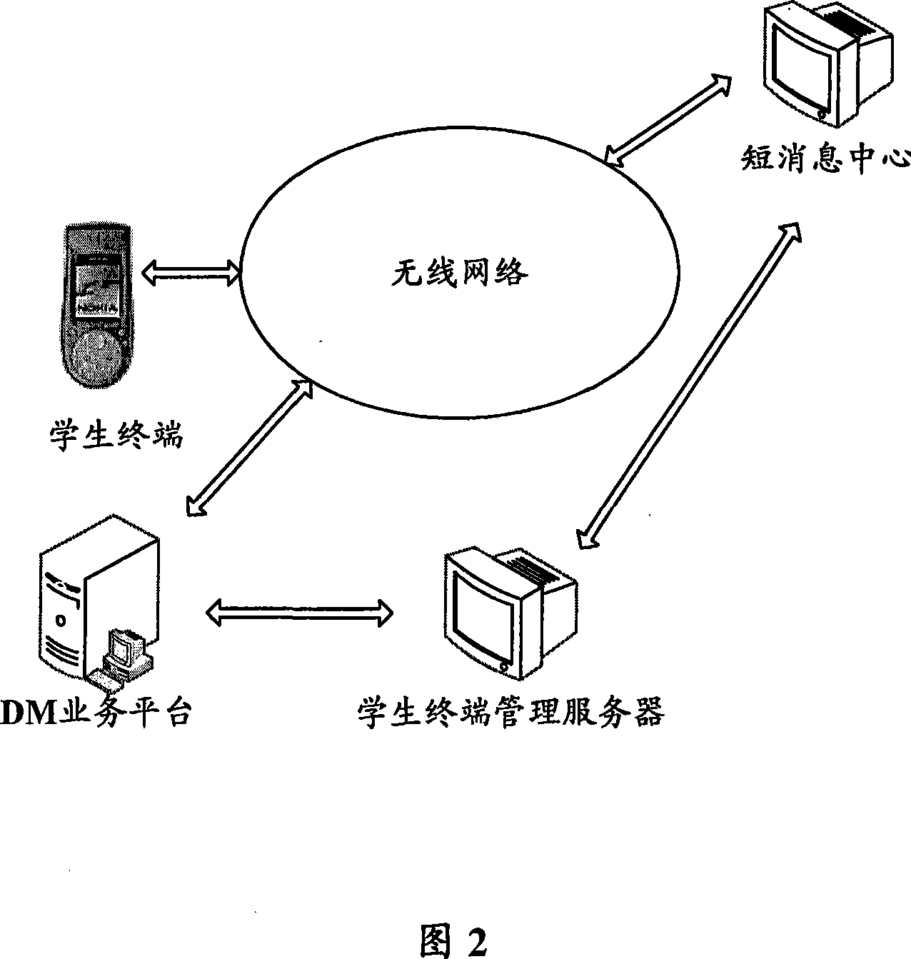 Student terminal configuration method and system based on terminal management business
