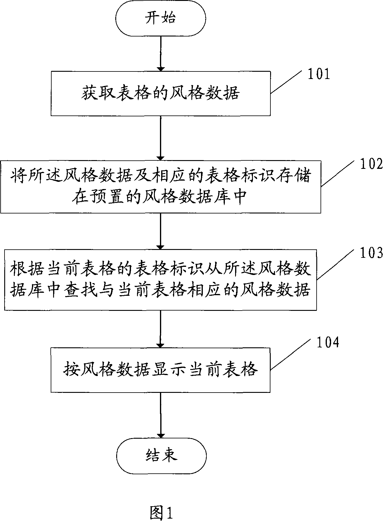 Process and device for displaying electric form