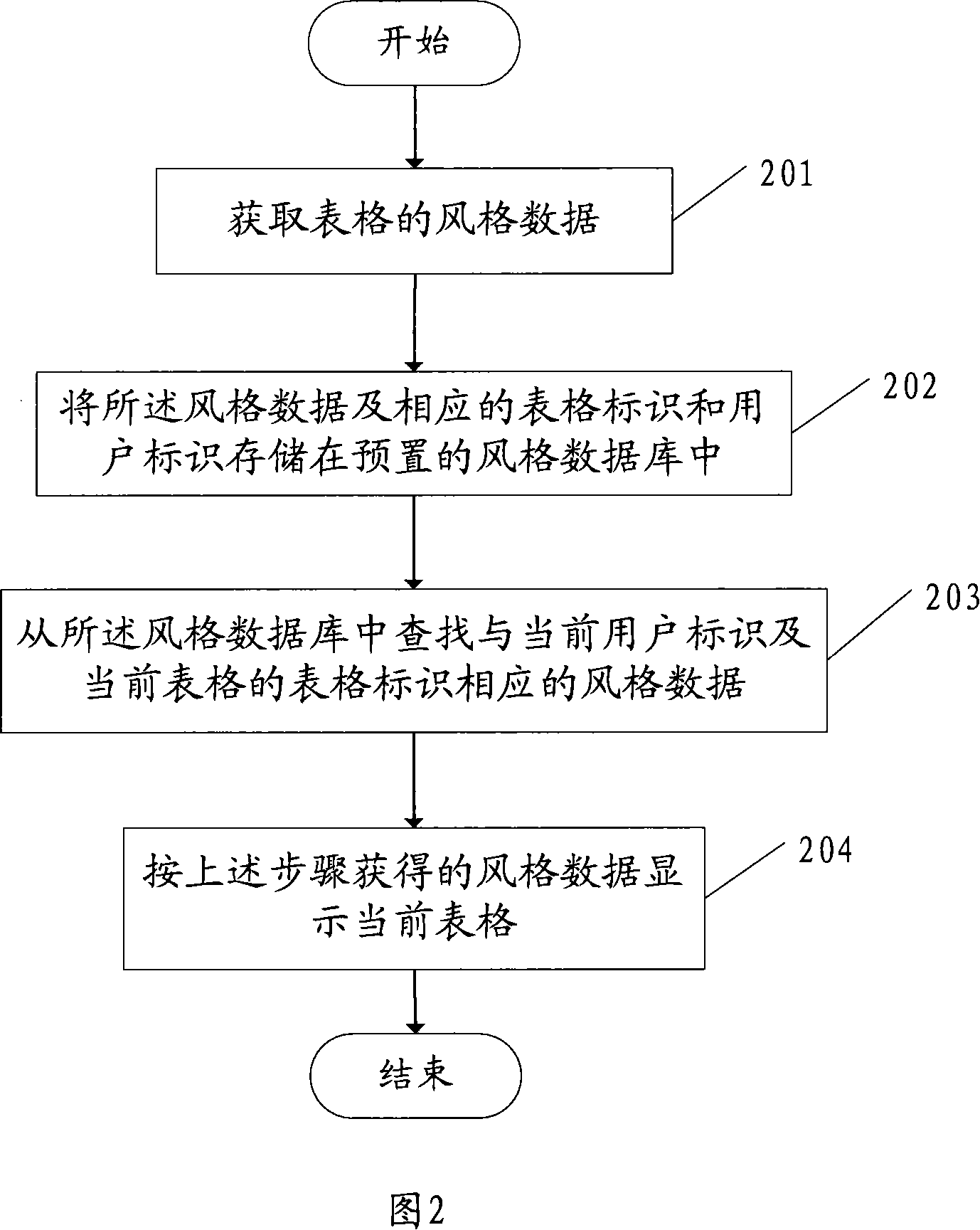 Process and device for displaying electric form