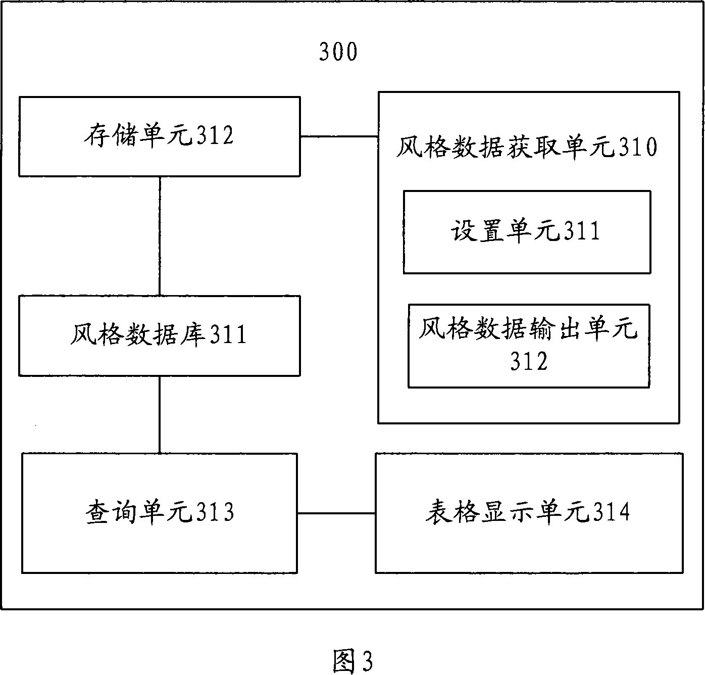 Process and device for displaying electric form