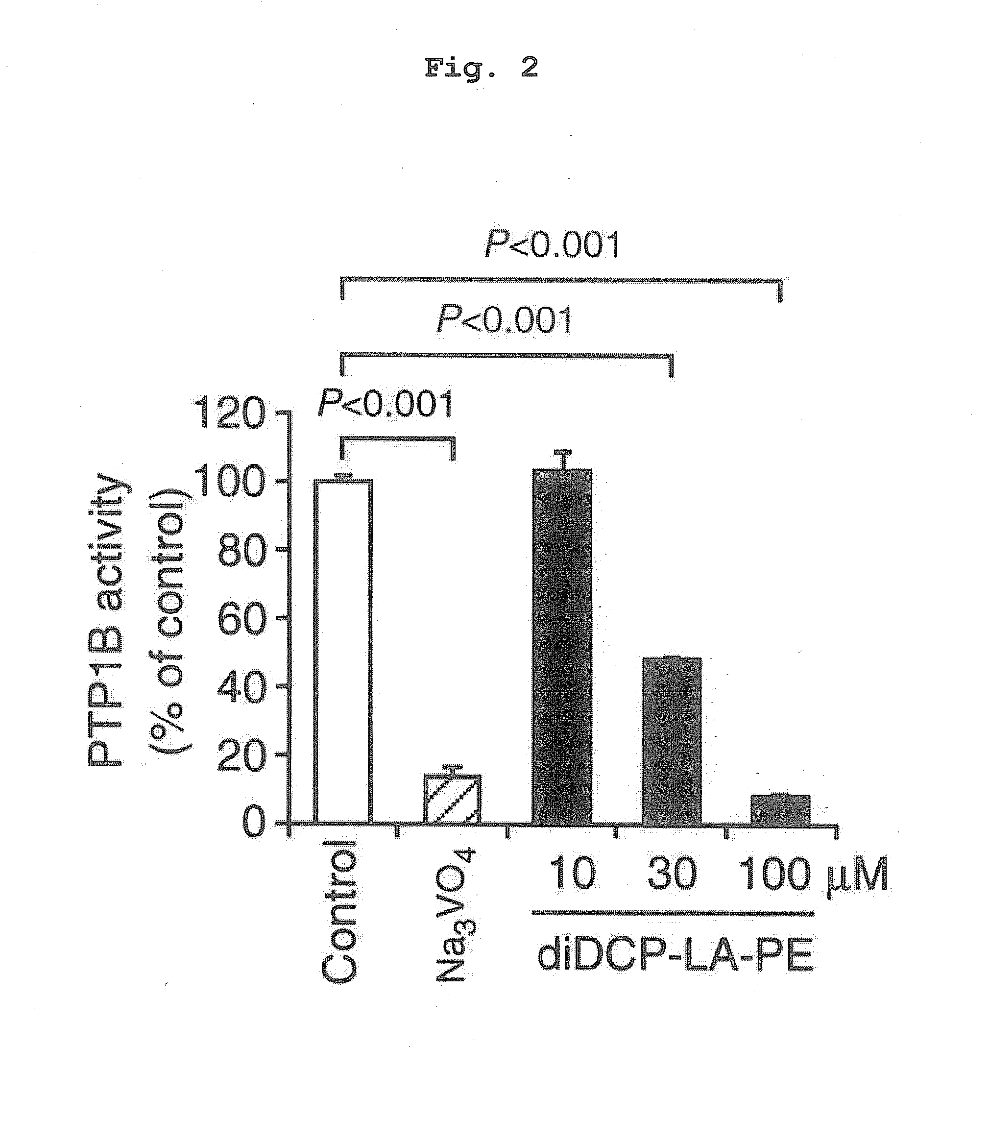 Phospholipid compound containing unsaturated fatty acid derivative having cyclopropane ring