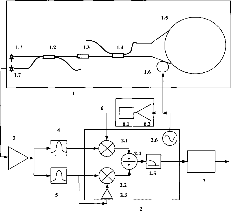 Modulation and demodulation circuit of fiber option gyroscope (FOG) open-loop signal