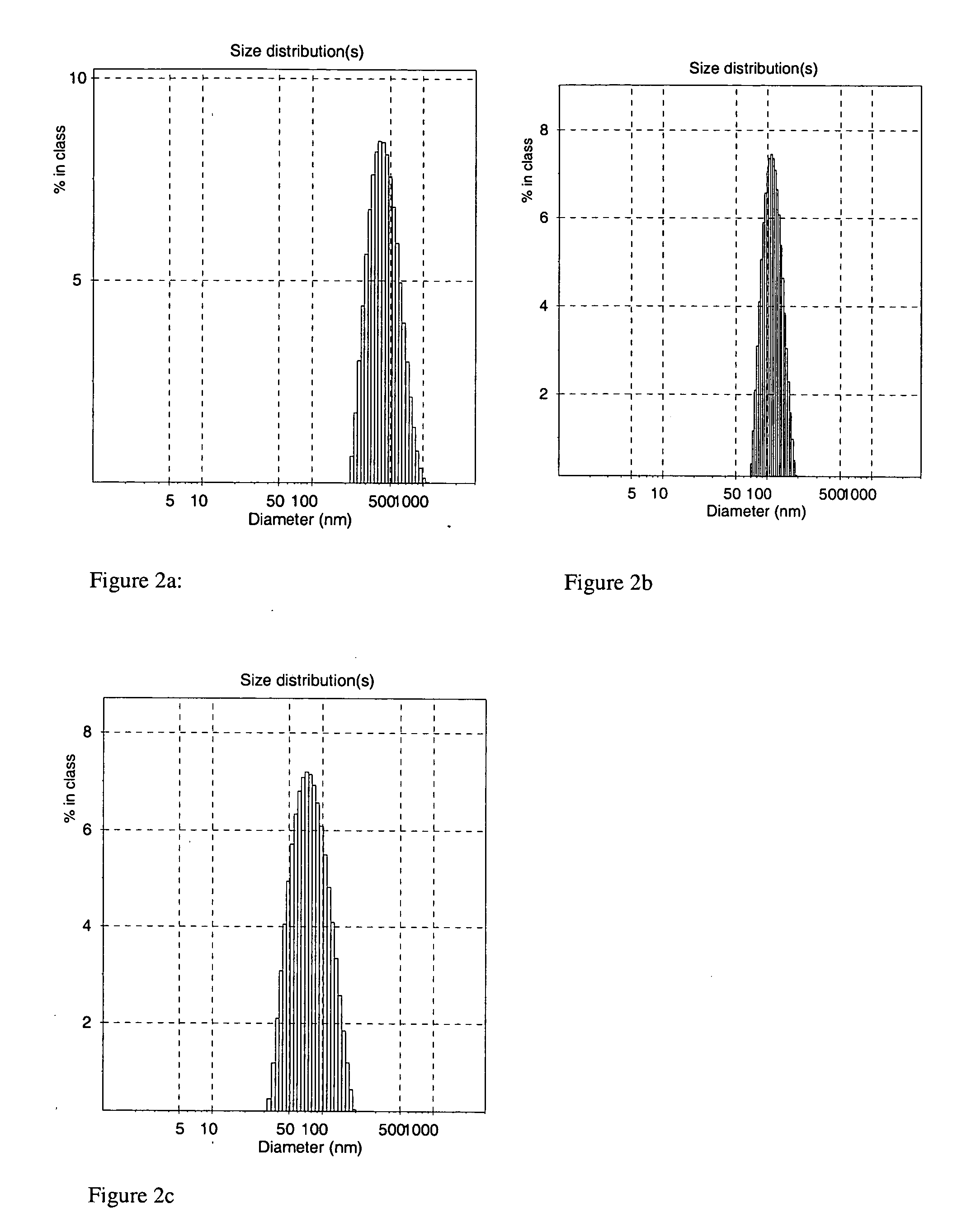 Magnetic nanoparticle compositions, and methods related thereto