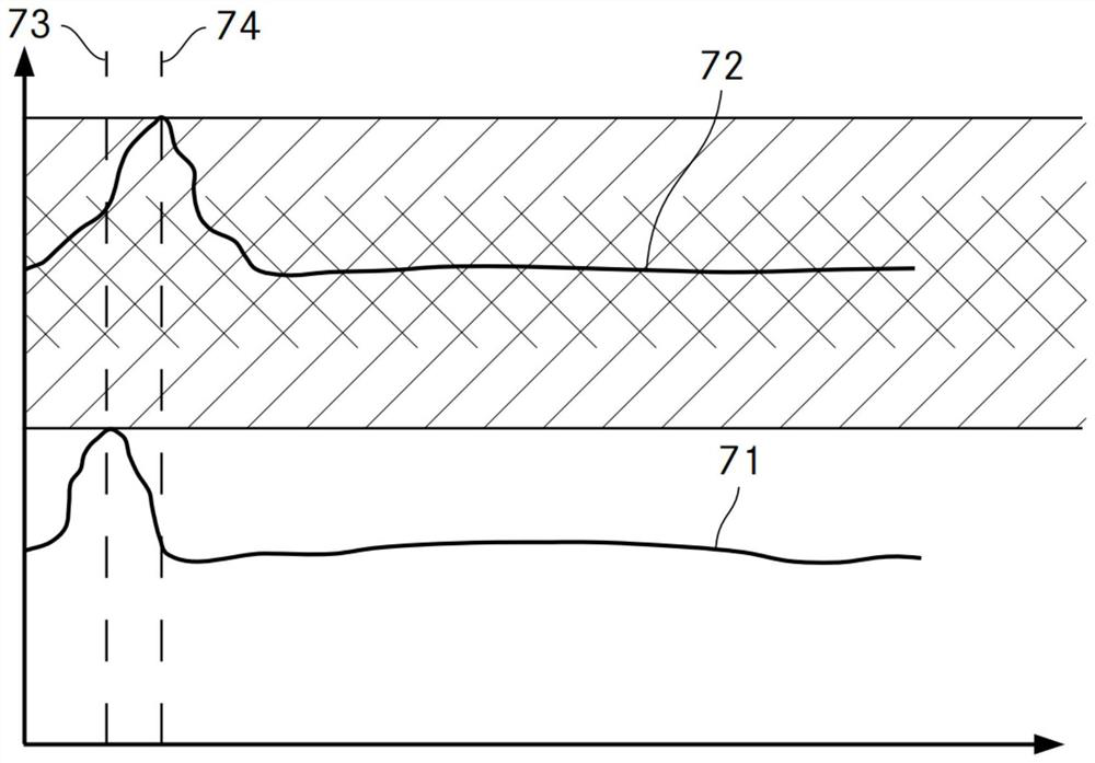 Method for adjusting backlash between pinion and rack in rack-pinion drive