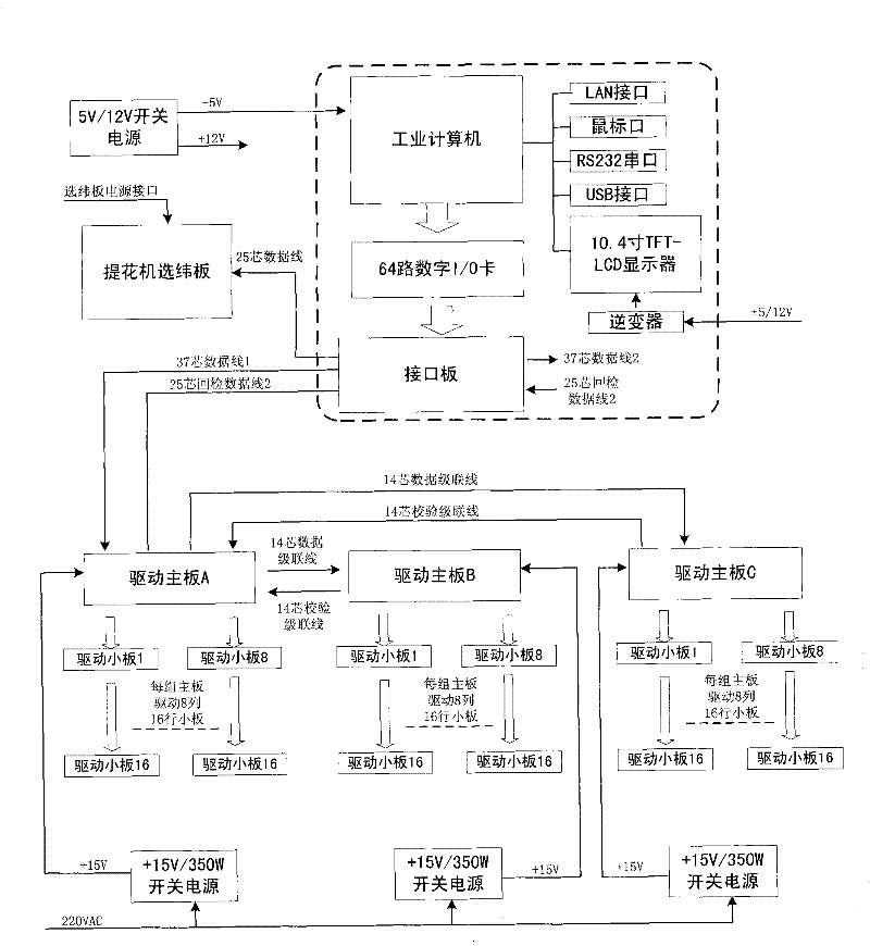 Control system for embedded electronic jacquard machine