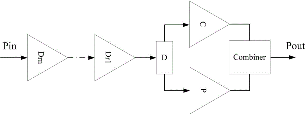 Doherty power amplifier and implementation method thereof