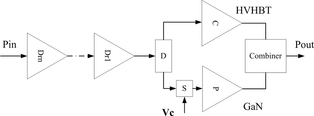 Doherty power amplifier and implementation method thereof