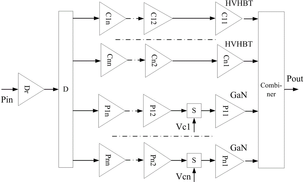 Doherty power amplifier and implementation method thereof