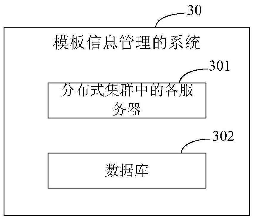 Method and system for template information management