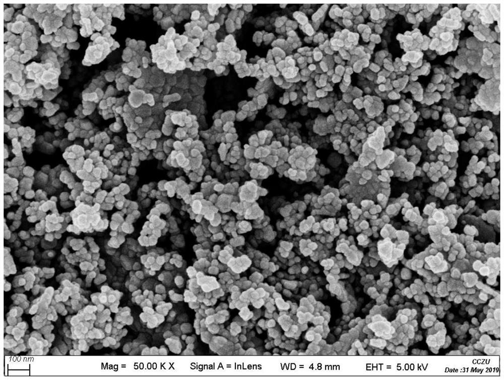 Preparation method of nano cerium oxide with strong ultraviolet shielding performance