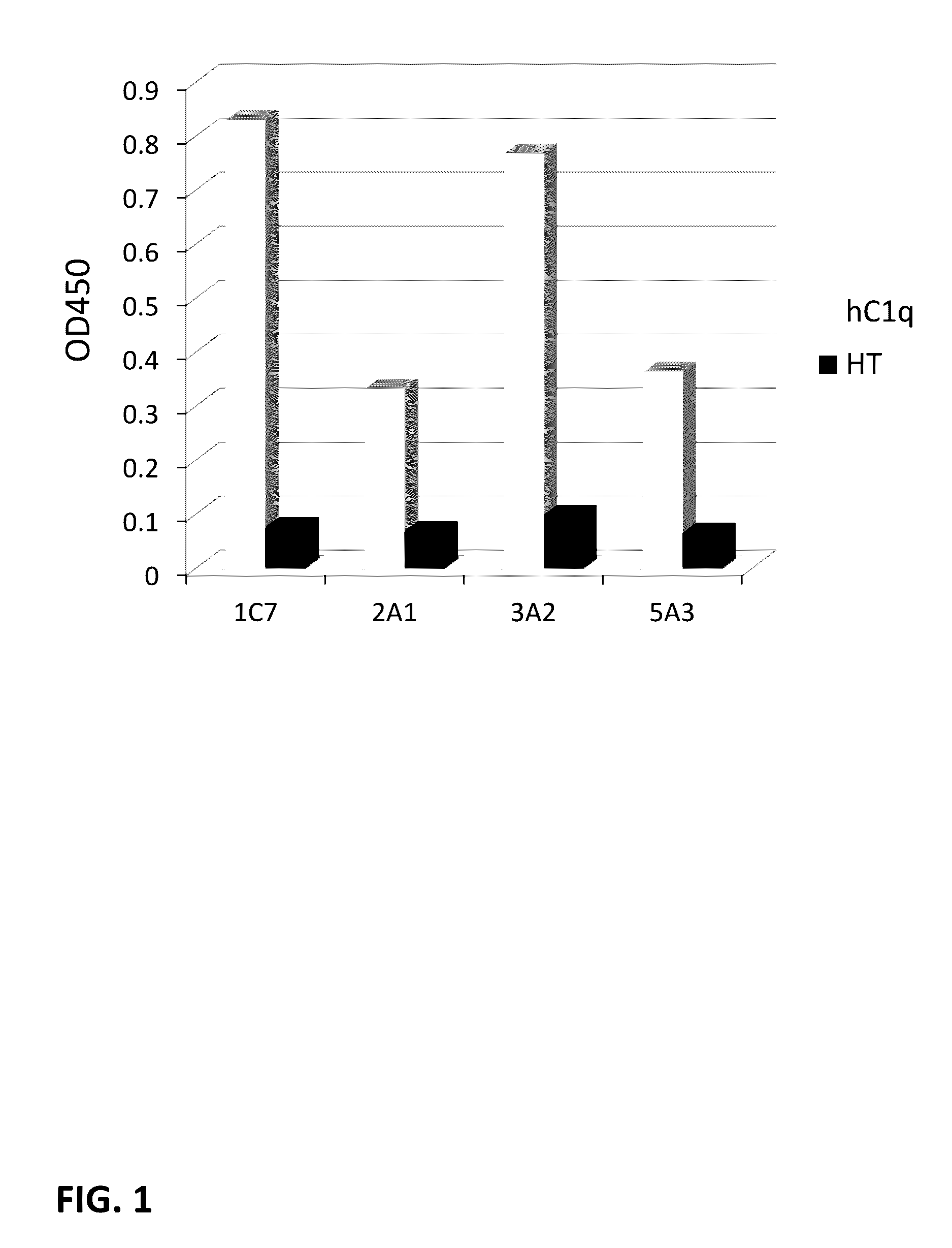 Anti-complement factor c1q antibodies and uses thereof