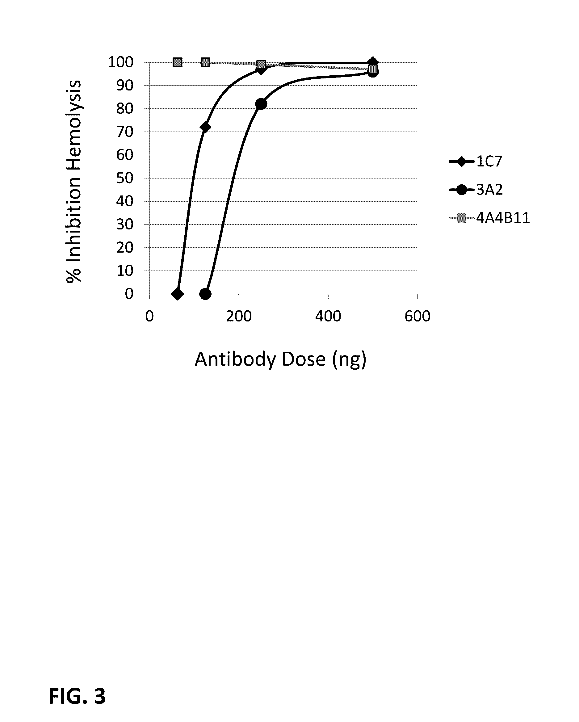 Anti-complement factor c1q antibodies and uses thereof
