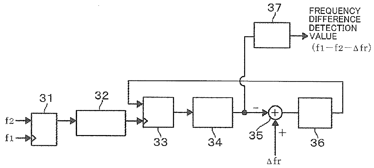 Temperature control device and oscillator