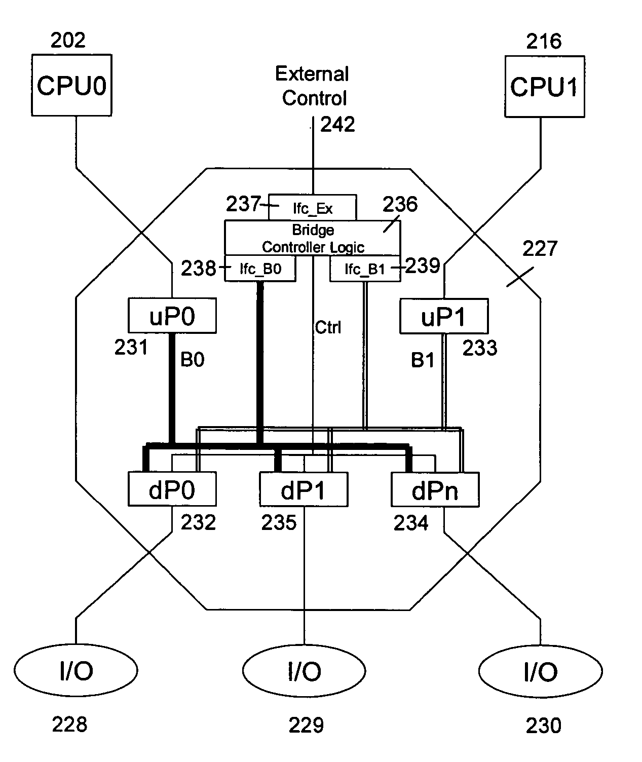 Configurable PCI express switch which allows multiple CPUs to be connected to multiple I/O devices
