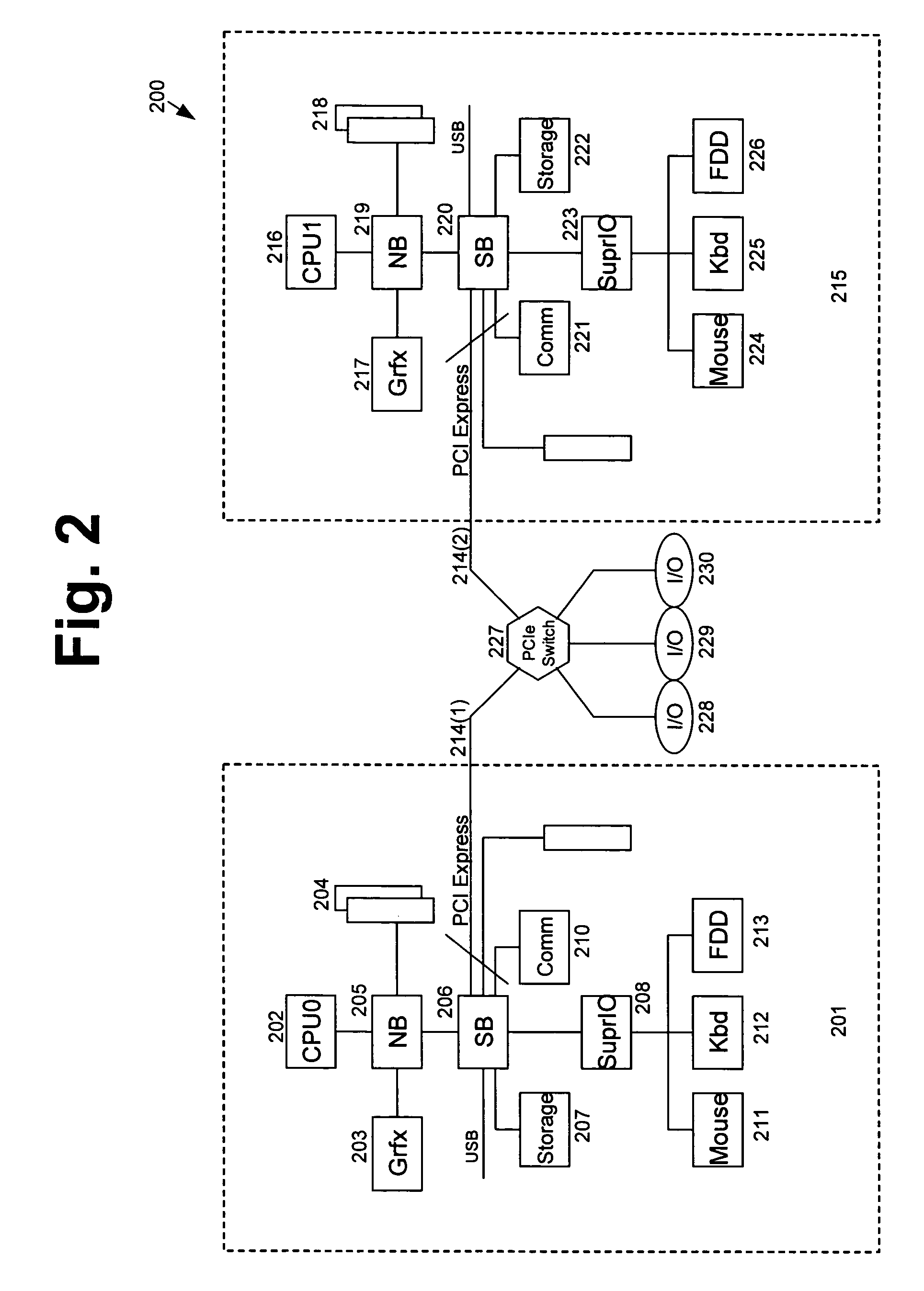 Configurable PCI express switch which allows multiple CPUs to be connected to multiple I/O devices