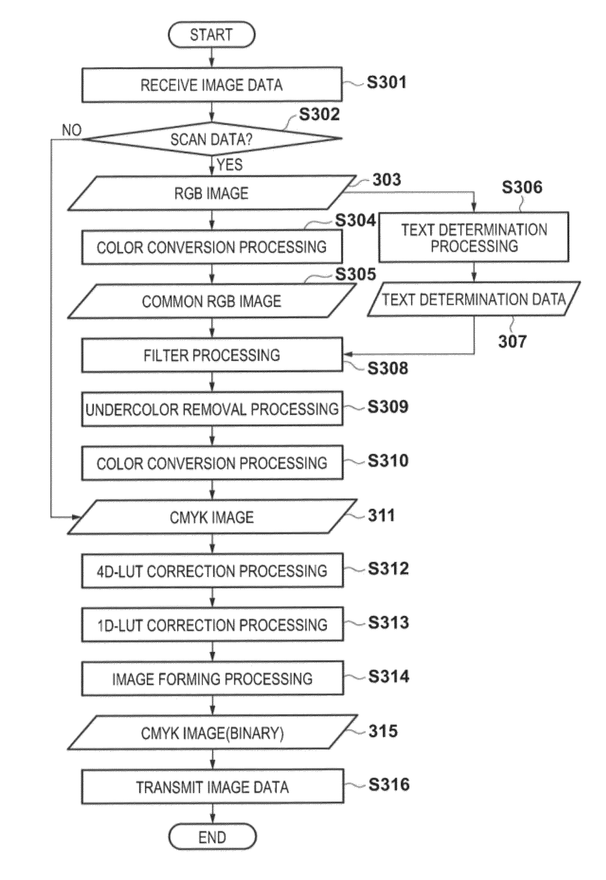 Image processing apparatus, image processing method, and storage medium for color matching