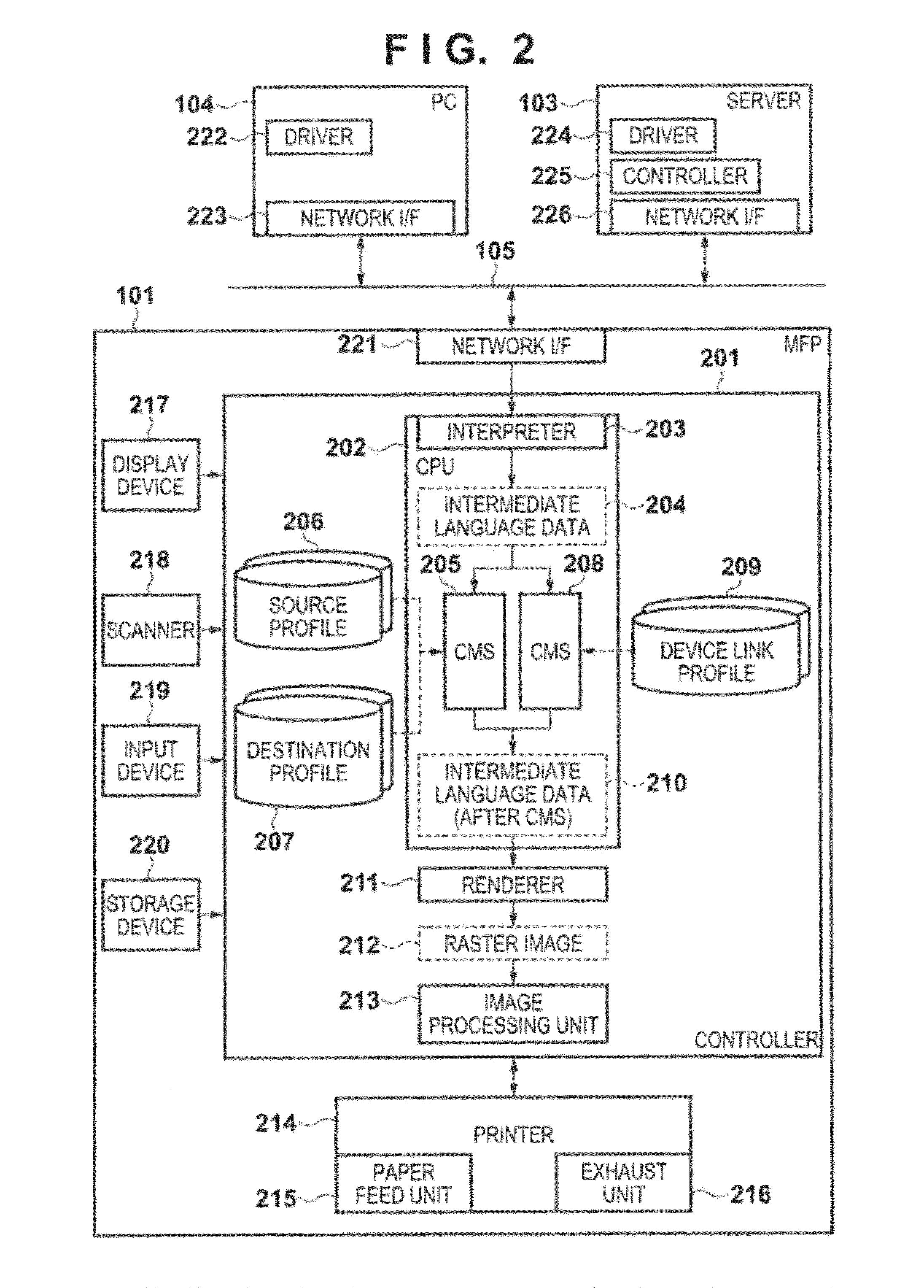 Image processing apparatus, image processing method, and storage medium for color matching