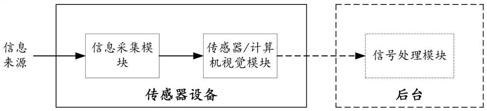 A control method for an intelligent wardrobe and related products