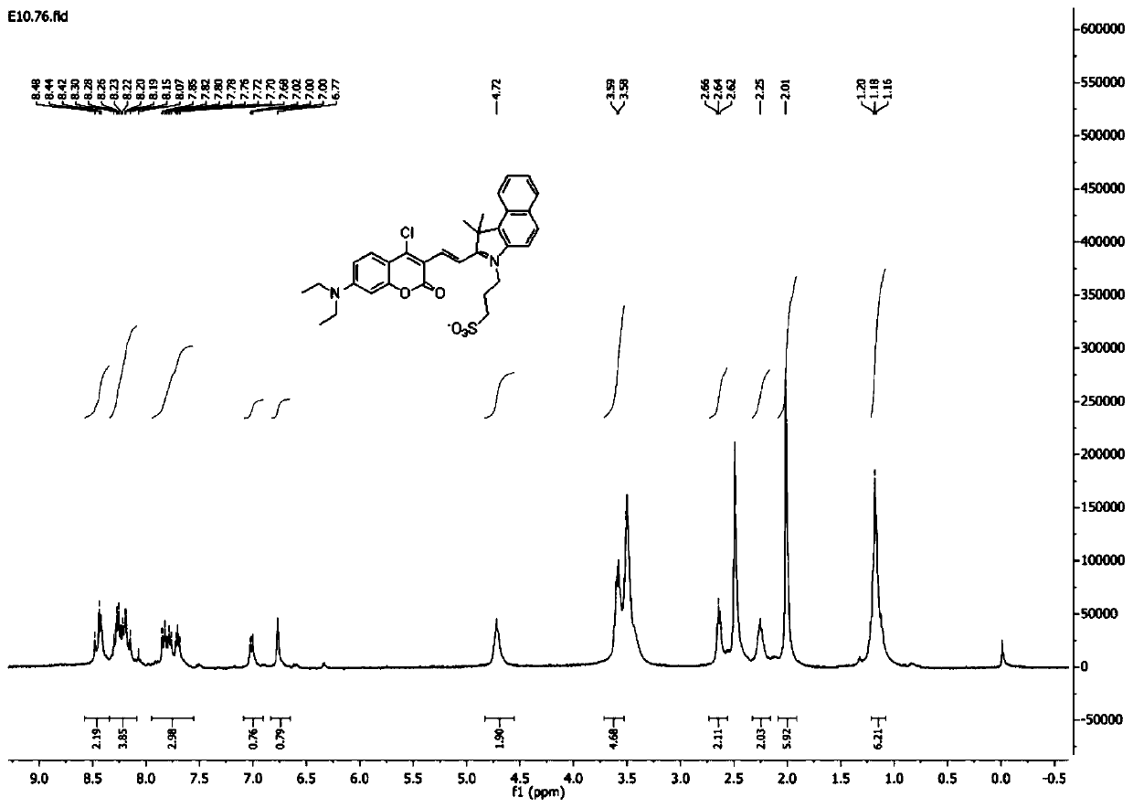 Multi-active-site fluorescent probe as well as synthesis method and application thereof