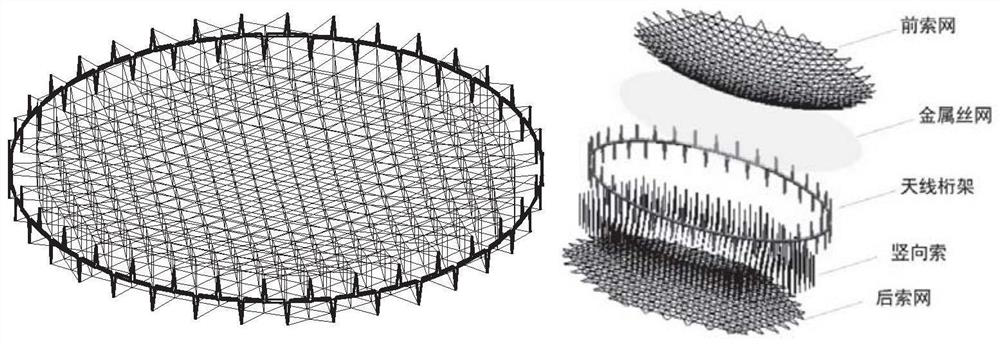 A New Mesh Ring Deployable Antenna Truss Structure