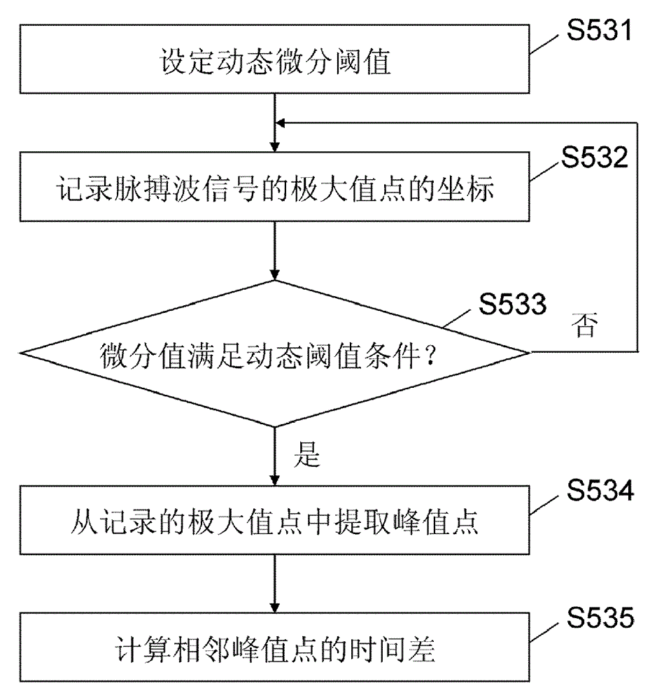 Pulse cycle detection equipment and method and wearable electronic equipment