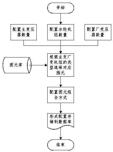 A method for displaying the circuit wiring diagram of a hydropower station and the real-time operation of the unit